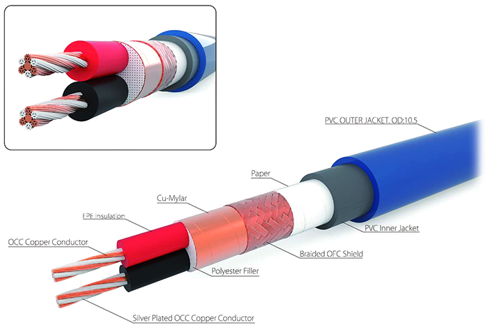 NTEC BLUE balanced interconnects (ETI KRYO XLR)