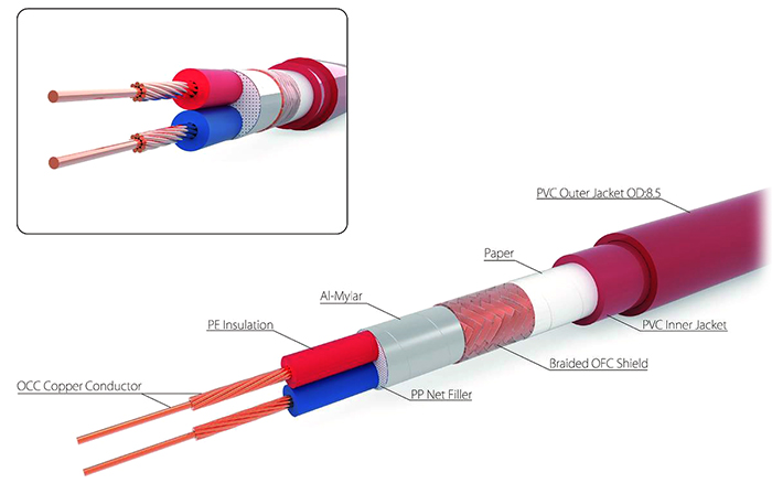 NTEC RED interconnects XLR (ETI Link)